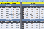 GMCHelper - Report Importer & Basic Analysis - Global Management Challenge