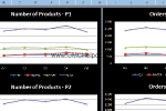 GMCHelper - Report Importer & Basic Analysis - Global Management Challenge